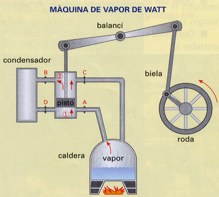 watt maquina de vapor